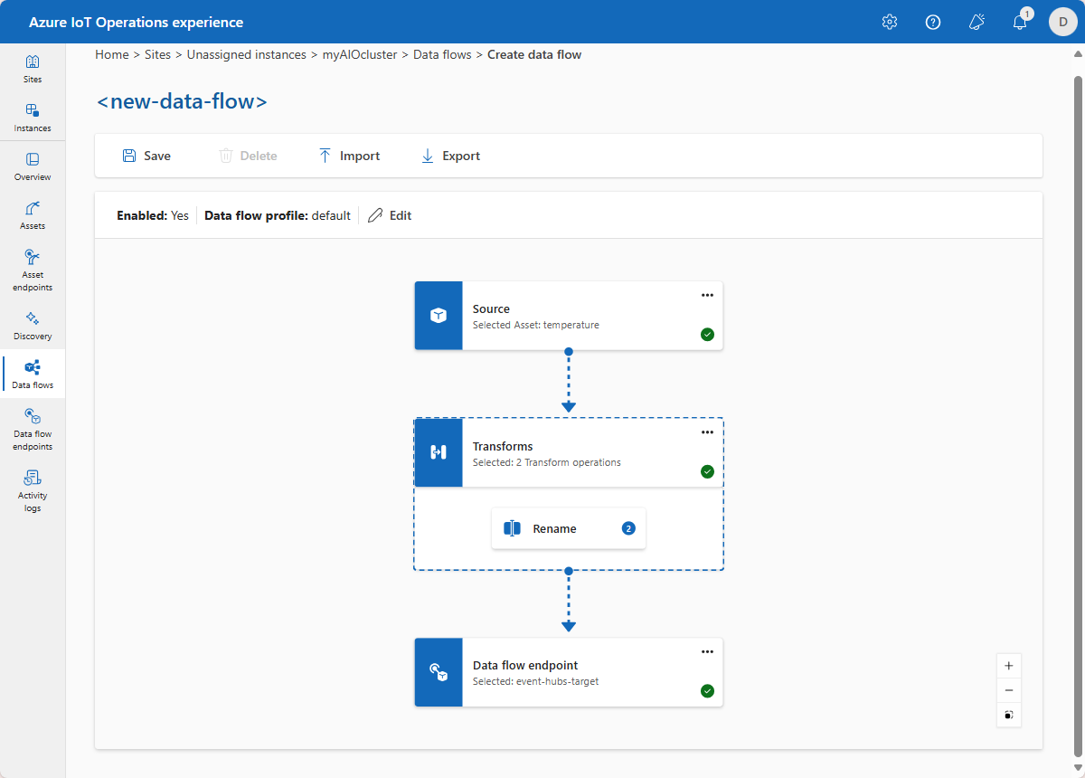 Screenshot of the completed data flow.