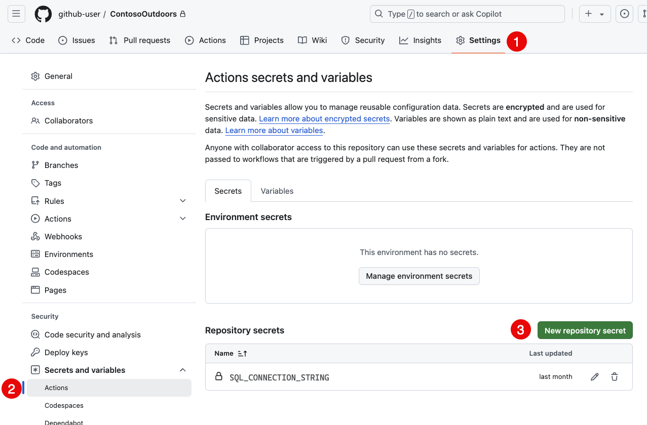Screenshot of the GitHub repository settings with the New repository secret button highlighted.