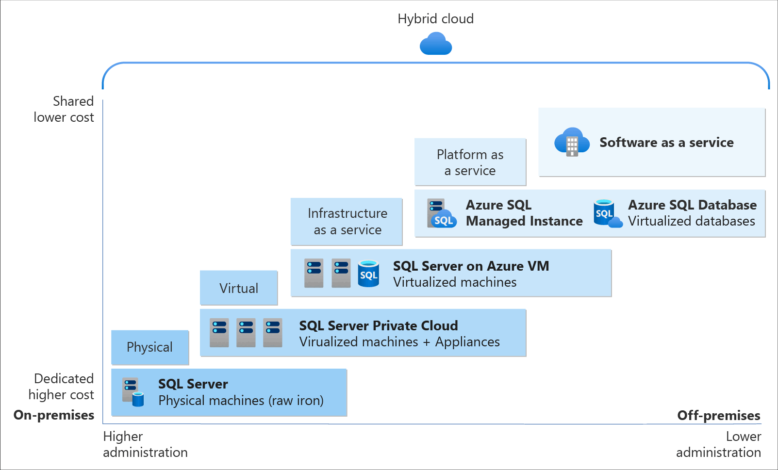 Platform Management for PaaS Solutions
